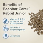 Beaphar Care+ Rabbit Junior 1.5kg Κουνέλια
