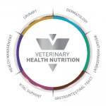 Royal Canin - Veterinary Health Nutrition